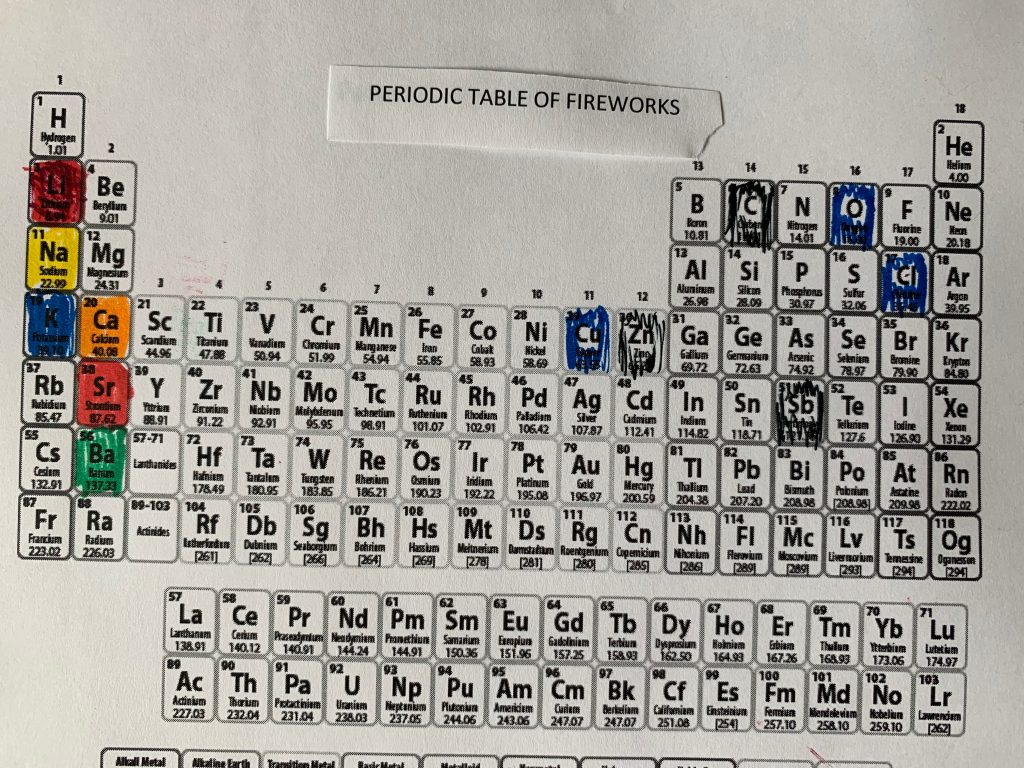 periodic table of fireworks
