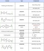 Polymer formulas