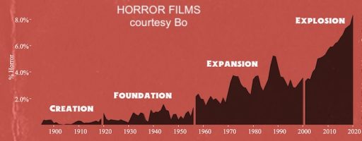 Explosion in Horror films