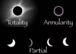 Rare astronomical events_Types of solar eclipses